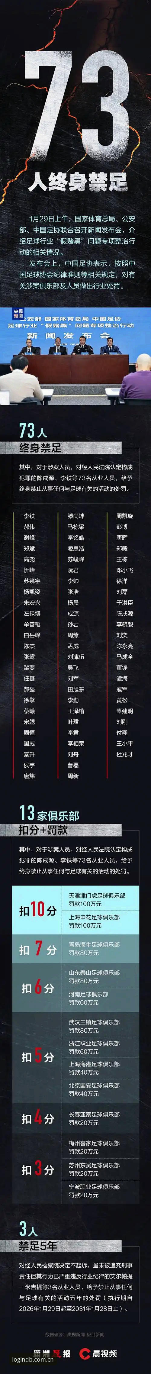 多宝平台操作指南 足协第三批禁足令发布后,多宝平台用户如何安全追踪赛事动态?